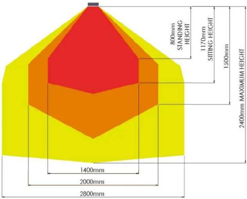 | Height Dimension | Value | | ---------------------- | --------- | | Standing Height | 800mm | | Sitting Height | 1170mm | | Maximum Height | 2400mm | | Total Height | 2800mm | | Total Height (Maximum) | 2400mm | | Total Height (Bottom Left) | 1400mm | | Total Height (Bottom Right)| 2000mm |