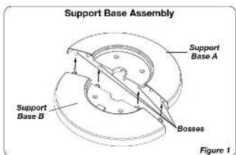 Support Base Assembly Support Base A Support Base B Bosses Figure 1