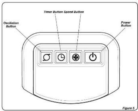 Oscillation Button Timer Button Speed Button Power Button Figure 5