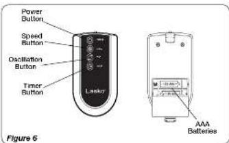 Power Button Speed Button Oscillation Button Timer Button Lasko Figure 6 AAA Batteries