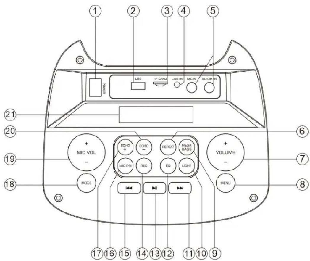 1 2 3 4 5 LSS TP CARD LINE IN MIC IN GUTAR IN POWER + MIC VOL - MODE ECHO + + ECHO - RECE EPEAT MEGA BASS MIC PRI EQ LIGHT VOLUME - MENU 17 16 15 14 13 12 11 10 9