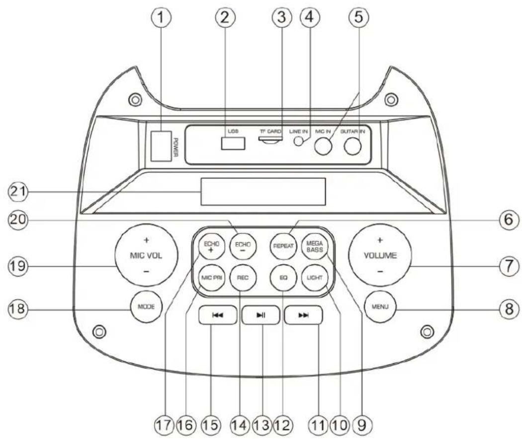 1 2 3 4 5 POWER USB TP CARD LINE IN MC IN GUTAR IN 21 20 19 18 + MIC VOL - MODE ECHO + ECHO - REPEAT MEGA BASS MIC PRI REC EQ LIGHT VOLUME - MENU 17 16 15 14 13 12 11 10 9