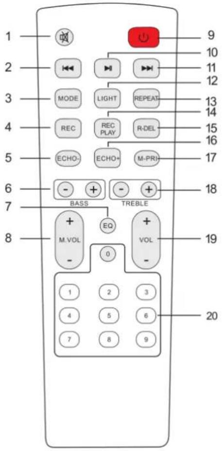 1 2 3 4 5 6 7 8 9 10 11 12 MODE LIGHT REPEAT REC REC PLAY R-DEL ECHO- ECHO+ M-PRI- BASS TREBLE + EQ + M.VOL - 0 1 2 3 4 5 6 7 8 9 18 19 20
