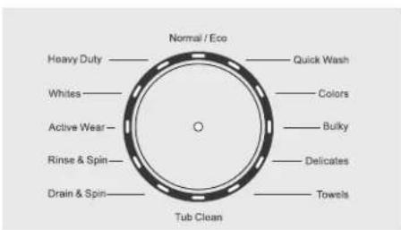 Normal / Eco Heavy Duty Whites Active Wear Rinse & Spin Drain & Spin Tub Clean Quick Wash Colors Bulky Delicates Towels