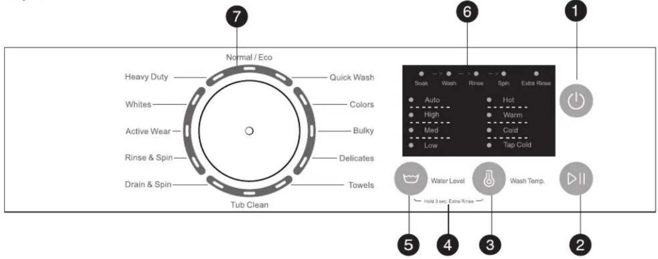 Normal / Eco Heavy Duty Whites Active Wear Rinse & Spin Drain & Spin Tub Clean Quick Wash Colors Bulky Delicates Towels Soak Wash Rinse Spin Extra Rinse Auto High Med Low Hot Warm Cold Tap Cold Water Level Hold 3 sec. Extra Rinse Wash Temp. 1 2 3 4 5 6