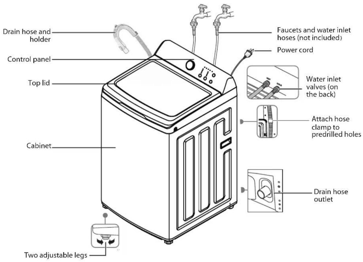 Drain hose and holder Control panel Top lid Cabinet Two adjustable legs Faucets and water inlet hoses (not included) Power cord Water inlet valves (on the back) Attach hose clamp to predrilled holes Drain hose outlet
