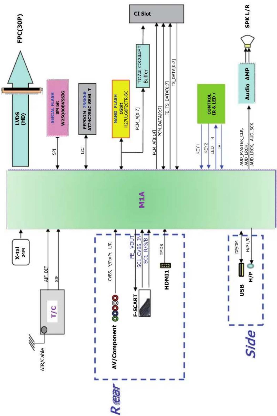 LG 28LN661H - SPECIFICHE TECNICHE - 1
