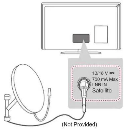 13/18 V == 700 mA Max LNB IN Satellite (Not Provided)