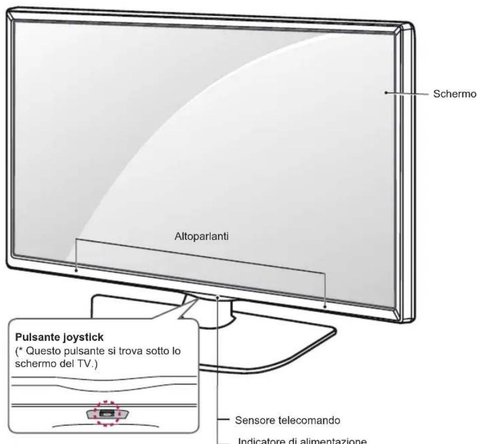 Schermo Altoparlanti Pulsante joystick (* Questo pulsante si trova sotto lo schemo del TV.) Sensore telecomando Indicatore di alimentazione