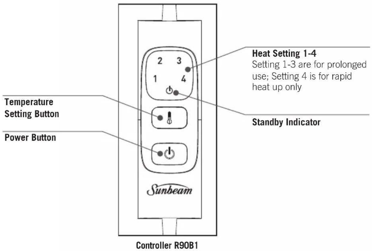 Temperature Setting Button Power Button Sunbeam Controller R90B1 Heat Setting 1-4 Setting 1-3 are for prolonged use; Setting 4 is for rapid heat up only Standby Indicator