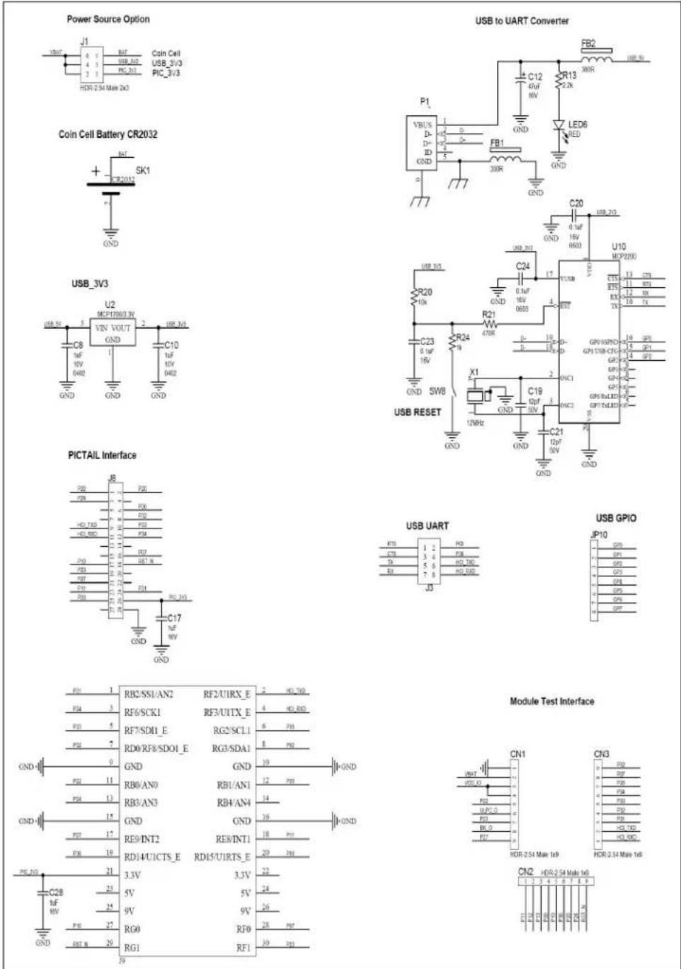 Circuit diagrams and component pinout for a power source, USB to UART converter, PICTAIL interface, USB UART, and USB GPIO modules with labeled pins and connections.