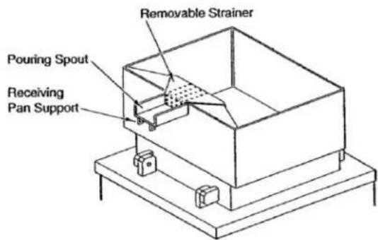 Removable Strainer Pouring Spout Receiving Pan Support