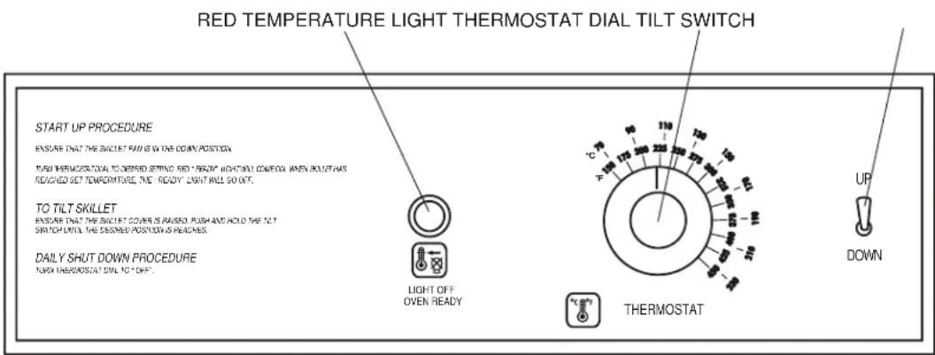 RED TEMPERATURE LIGHT THERMOSTAT DIAL TILT SWITCH START UP PROCEDURE ENSURE THAT THE SWELET RAIN IS IN THE DOWN POSITION. TOW THERMOSTAT TO DEEMED SETTING RED "READY" RIGHT/ALL CONEX. WHEN SWELET HAS REACHED SET TEMPERATURE. THE 'READY' LIGHT WILL SO OFF. TO TILT SKILLET ENSURE THAT THE SWELET COVER IS RAISED. PUSH AND HOLD THE TILT SWITCH UNTIL. THE DESNEED POSITION IS REACHES. DAILY SHUT DOWN PROCEDURE NASH THERMOSTAT DIAL TO "OFF." LIGHT OFF OVEN READY UP DOWN THERMOSTAT
