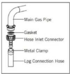 Main Gas Pipe Gasket Hose Inlet Connector Metal Clamp Lpg Connection Hose