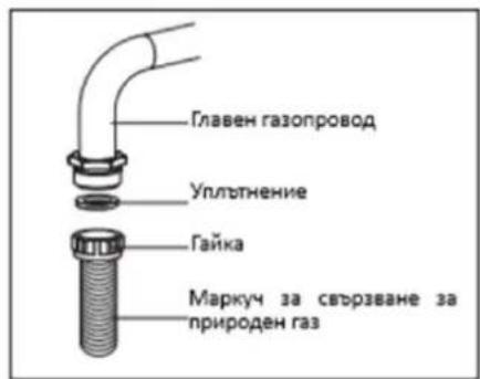 Главен газопровод Уплътнение Гайка Маркуч за свързване за природен газ