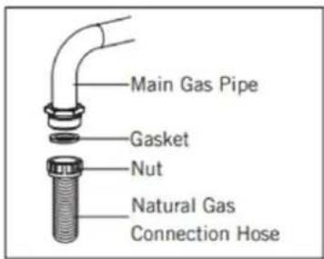 Main Gas Pipe Gasket Nut Natural Gas Connection Hose