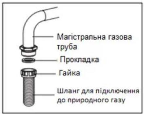 Магістральна газова труба Прокладка Гайка Шланг для підключення до природного газу