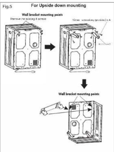 Fig.5 For Upside down mounting Wall bracket mounting points Remove the mounting of screws 10mm - 2mm mounting (provided) x 4 x 3000x 25 Wall bracket mounting points