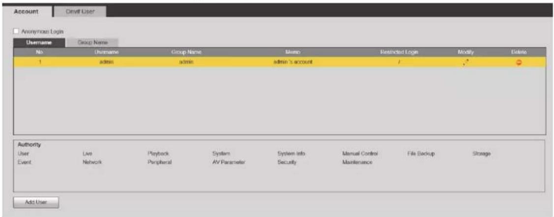 Account Onvif User Anonymous Login Username Group Name No Username Group Name Micro Restricted Login Modify Delete 1 admin admin's account / @ Authority User Live Playback System System info Manual Control File Backup Storage Event Network Peripheral AV Parameter Security Maintenance Add User