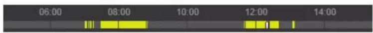 06:00 08:00 10:00 12:00 14:00