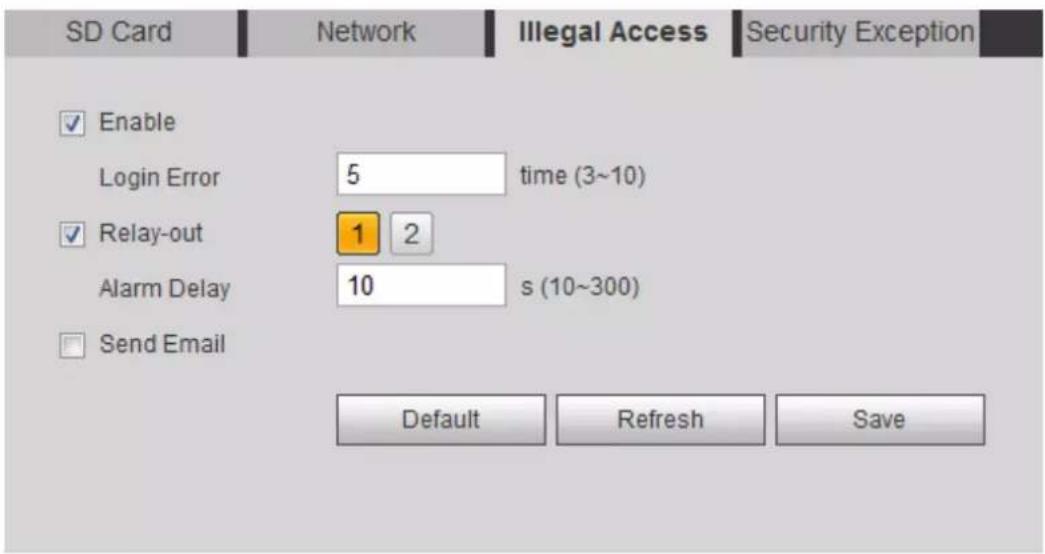 SD Card Network Illegal Access Security Exception Enable Login Error 5 time (3~10) Relay-out 1 2 Alarm Delay 10 s (10~300) Send Email Default Refresh Save