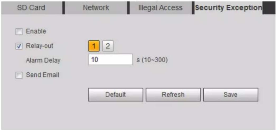 SD Card Enable Relay-out Alarm Delay 10 s (10~300) Send Email Default Refresh Save