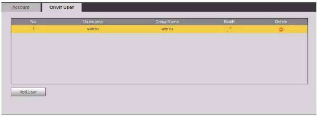 Account Onvit User No. Username Group Name Modify Delete 1 admin admin Add User