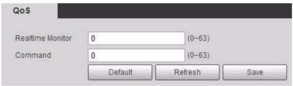 QoS Realtime Monitor 0 (0~63) Command 0 (0~63) Default Refresh Save