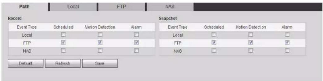 Path Local FTP NAS Record Snapshot Event Type Scheduled Motion Detection Alarm Local FTP NAS Scheduled Motion Detection Alarm Local FTP NAS Default Refresh Save
