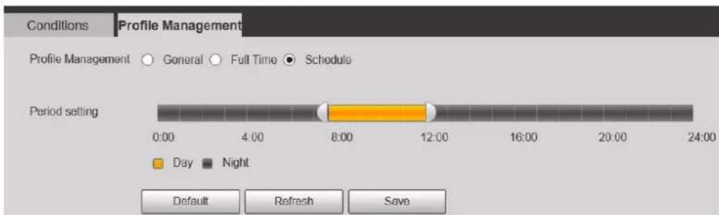 Conditions Profile Management Profile Management General Full Time Schedule Period setting 0:00 4:00 8:00 12:00 16:00 20:00 24:00 Day Night Default Refresh Save
