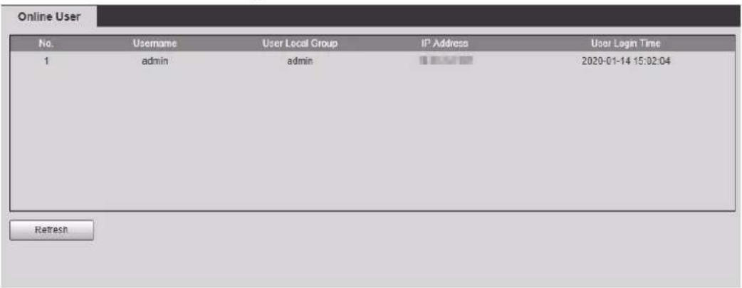 Online User No. Username User Local Group IP Address User Login Time 1 admin admin 2020-01-14 15:02:04 Refresh