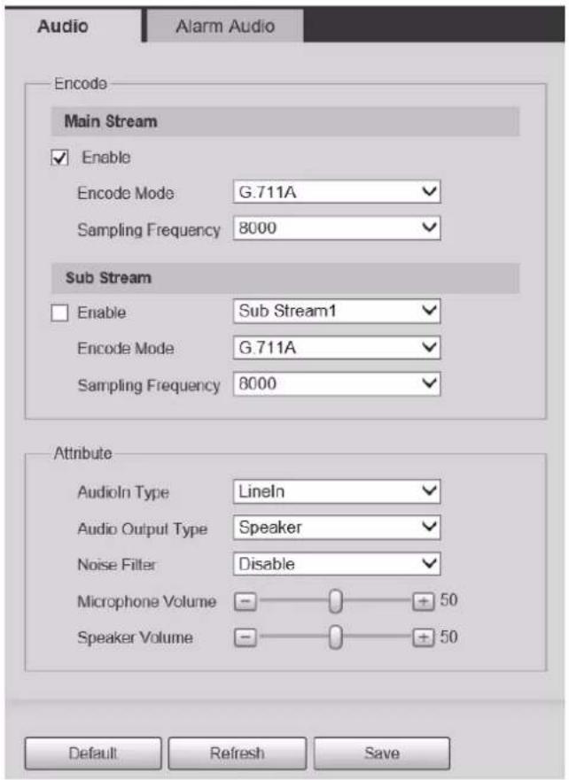 Audio Alarm Audio Encode Main Stream Enable Encode Mode G.711A Sampling Frequency 8000 Sub Stream Enable Sub Stream1 Encode Mode G.711A Sampling Frequency 8000 Attribute Audioln Type Lineln Audio Output Type Speaker Noise Filter Disable Microphone Volume - + 50 Speaker Volume - + 50 Default Refresh Save