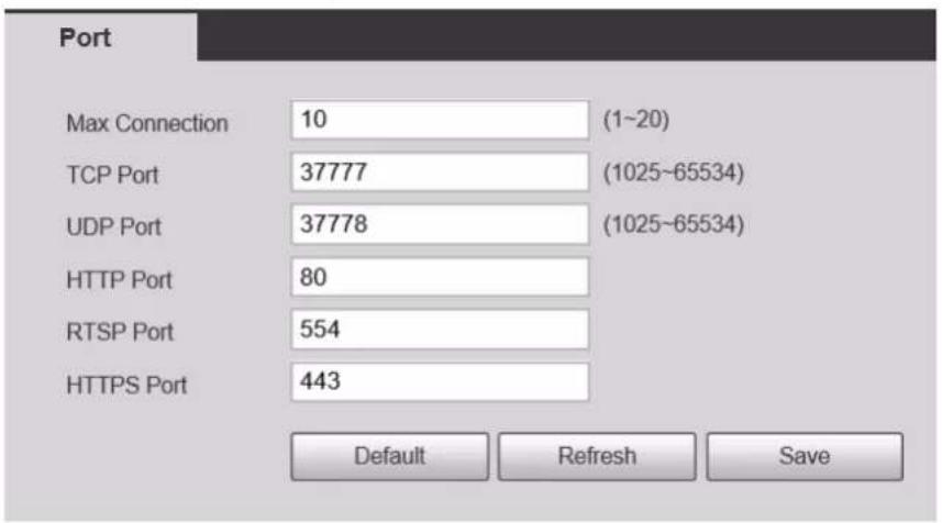 Port Max Connection 10 (1~20) TCP Port 37777 (1025~65534) UDP Port 37778 (1025~65534) HTTP Port 80 RTSP Port 554 HTTPS Port 443 Default Refresh Save