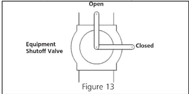 Open Equipment Shutoff Valve Closed Figure 13