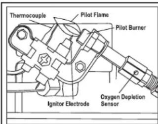 Thermocouple Pilot Flame Pilot Burner Ignitor Electrode Oxygen Depletion Sensor