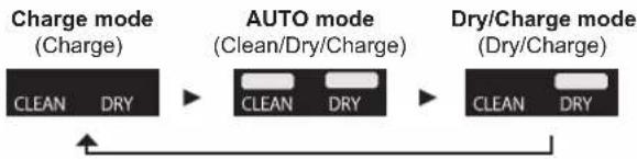 PANASONIC ES-LV9C - Changing the mode of self-cleaning recharger - 1