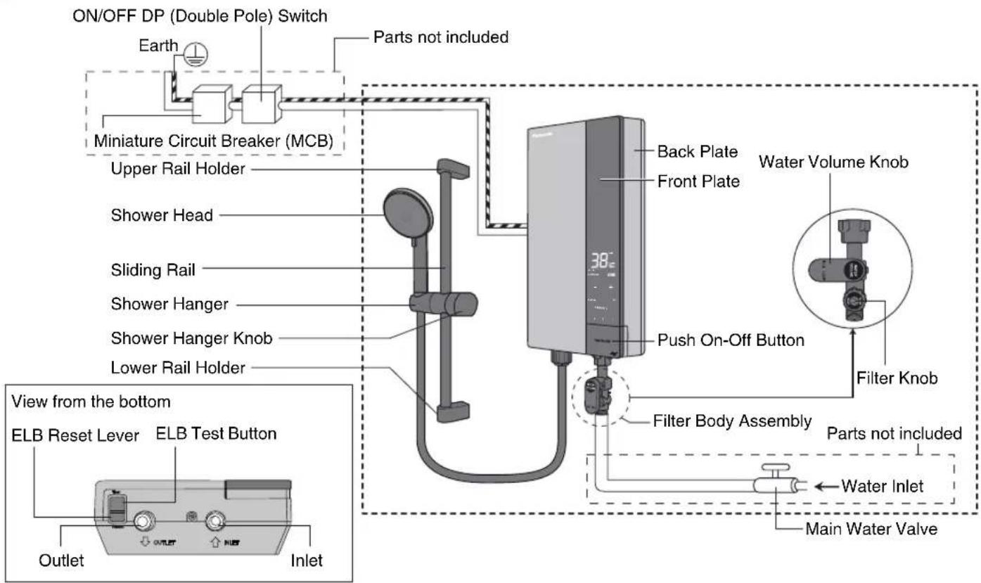 ON/OFF DP (Double Pole) Switch Earth Parts not included Miniature Circuit Breaker (MCB) Upper Rail Holder Shower Head Sliding Rail Shower Hanger Shower Hanger Knob Lower Rail Holder View from the bottom ELB Reset Lever ELB Test Button Outlet Inlet Back Plate Front Plate 38° Push On-Off Button Filter Body Assembly Water Volume Knob Filter Knob Parts not included Water Inlet Main Water Valve