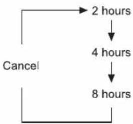 PANASONIC F-YCT17V - Timer - 1