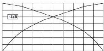 -3dB