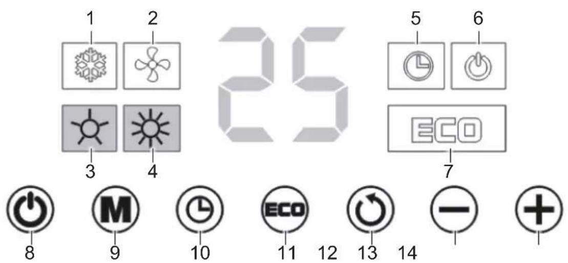1 2 3 4 25 5 6 ECO 7 8 M 9 10 ECO 11 12 13 14 -