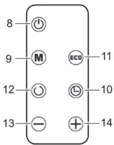 8 9 12 13 M ECO 10 14 11