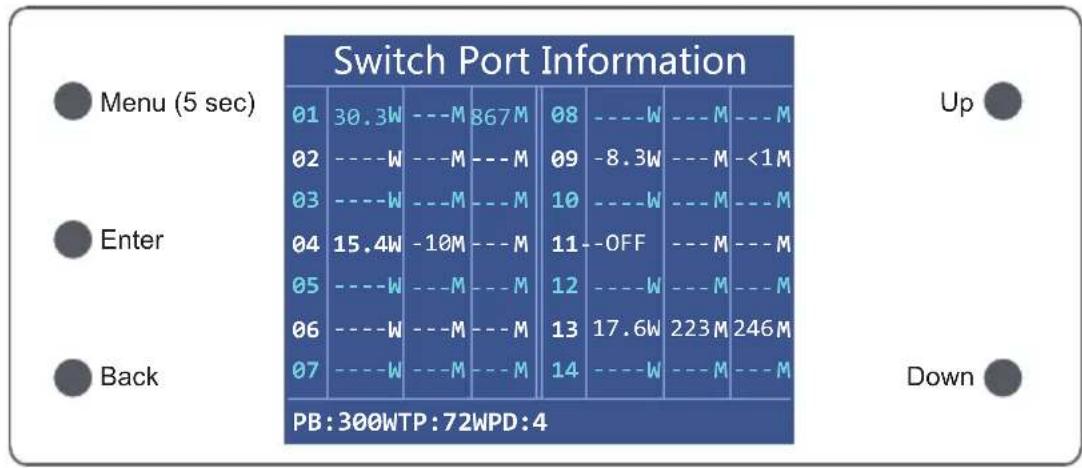 Planet GSD-1222VHP - LCD Management - 1
