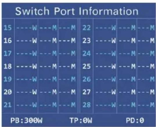 Switch Port Information 15 ----W ---M ---M 22 ----W ---M ---M 16 ----W ---M ---M 23 ----W ---M ---M 17 ----W ---M ---M 24 ----W ---M ---M 18 ----W ---M ---M 25 ----W ---M ---M 19 ----W ---M ---M 26 ----W ---M ---M 20 ----W ---M ---M 27 ----W ---M ---M 21 ----W ---M ---M 28 ----W ---M ---M PB:300W TP:0W PD:0