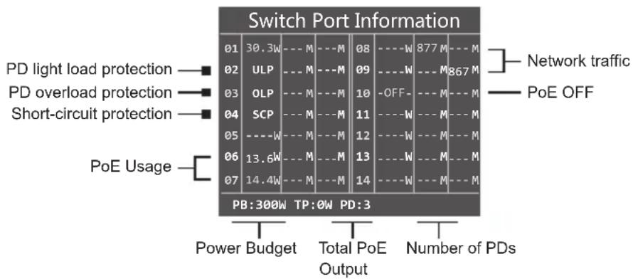 Planet GSD-1222VHP - LCD Monitor Indicators - 1
