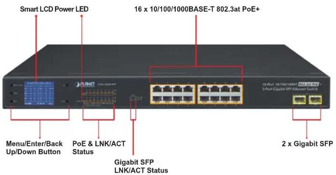 Smart LCD Power LED 16 x 10/100/1000BASE-T 802.3at PoE+ Menu/Enter/Back Up/Down Button PoE & LNK/ACT Status Gigabit SFP LNK/ACT Status 2 x Gigabit SFP