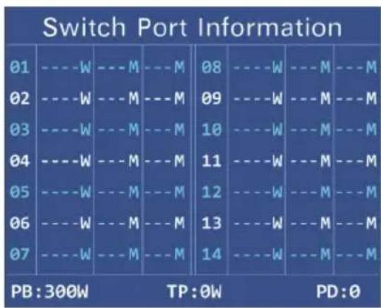Switch Port Information 01 ---W ---M ---M 08 ---W ---M ---M 02 ---W ---M ---M 09 ---W ---M ---M 03 ---W ---M ---M 10 ---W ---M ---M 04 ---W ---M ---M 11 ---W ---M ---M 05 ---W ---M ---M 12 ---W ---M ---M 06 ---W ---M ---M 13 ---W ---M ---M 07 ---W ---M ---M 14 ---W ---M ---M PB:300W TP:0W PD:0