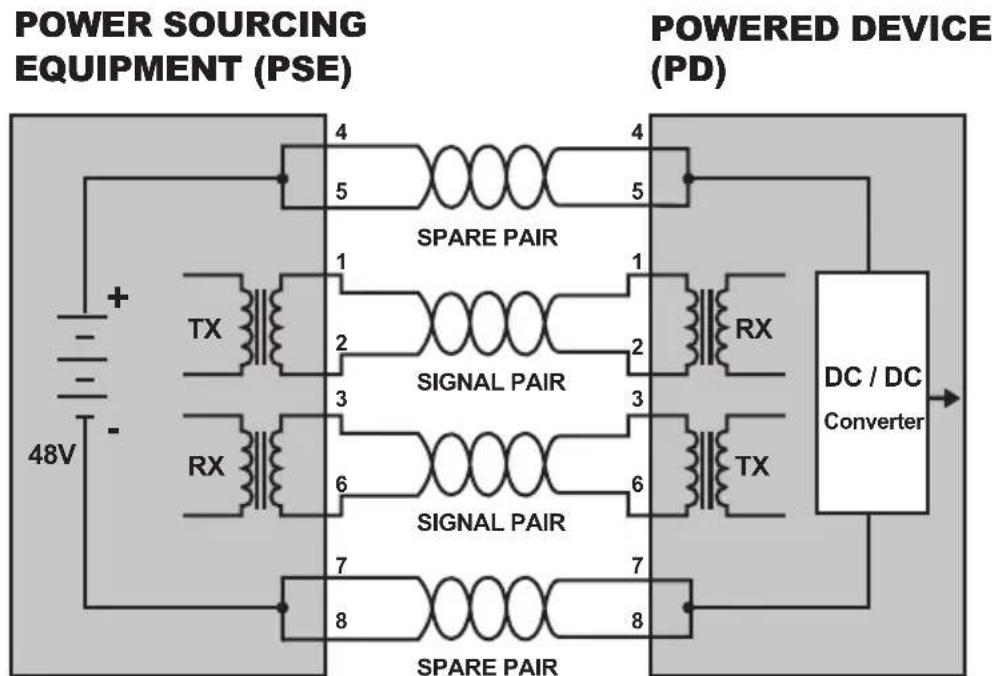 Planet GSD-1222VHP - How Power is Transferred through Cable - 1