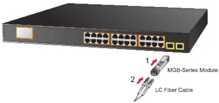 1 MGB-Series Module 2 LC Fiber Cable