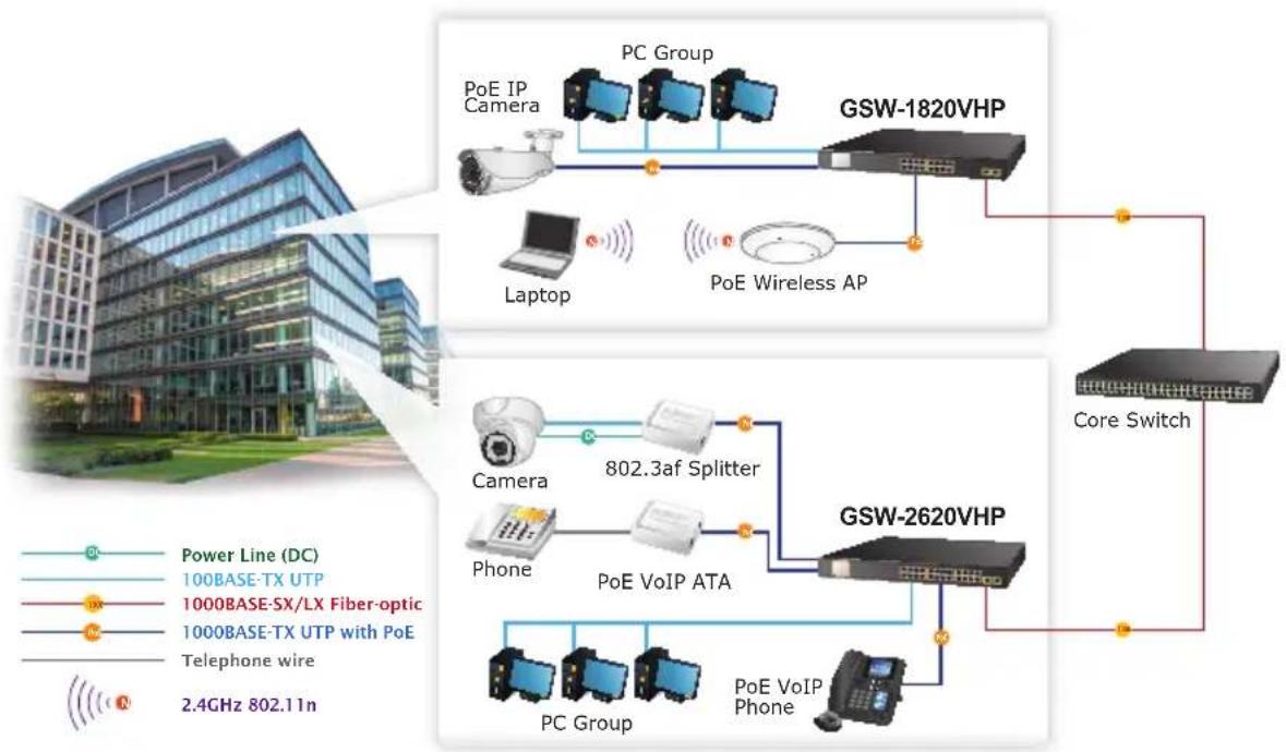 Planet GSD-1222VHP - Department/Workgroup PoE Switch: - 1