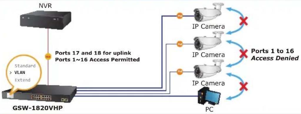 Planet GSD-1222VHP - Switch Mode - 4